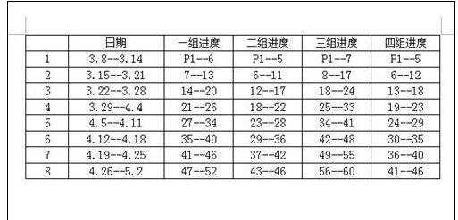 word使用技巧大全：快速拆分表格