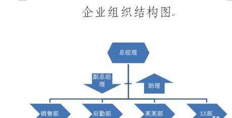 word制作公司机构图的两种方法