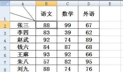 excel中制作表头的教程