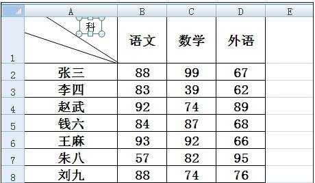 excel中制作表头的教程