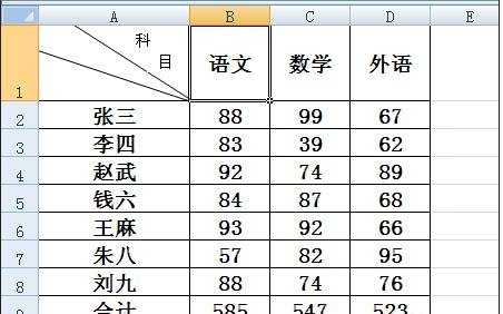 excel中制作表头的教程