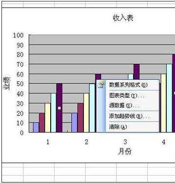 excel制作柱形图教程