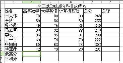 excel中求最大值的教程