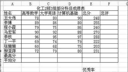 excel中求最大值的教程