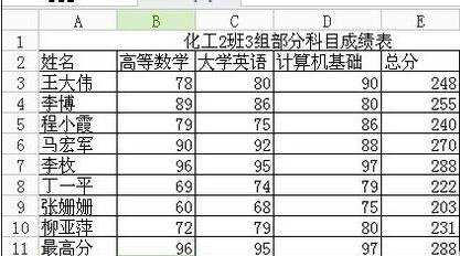 excel中求平均值的教程