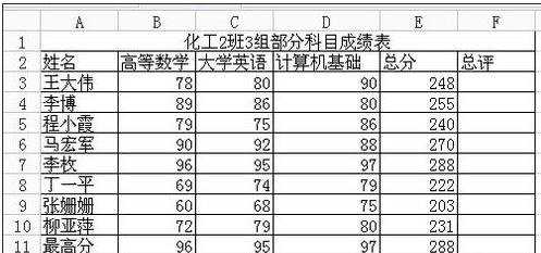 excel中求平均值的教程