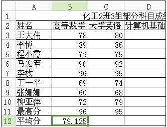 excel中求平均值的教程