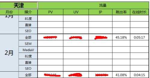 excel中固定表头的方法