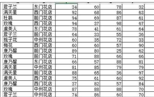 excel 函数计算分段所占的数量方法