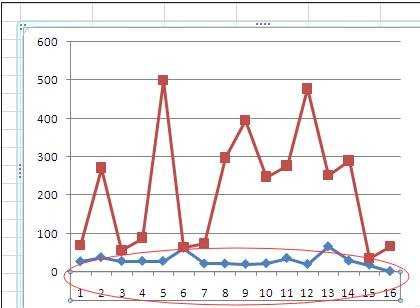 excel2007修如何设置折线图横坐标