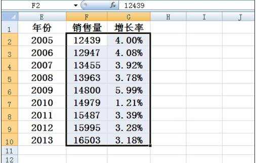 excel2007怎样制作叠加折线图