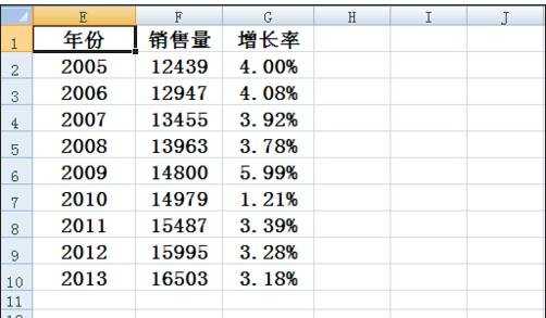 excel2007怎样制作叠加折线图