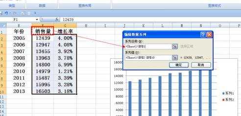 excel2007怎样制作叠加折线图