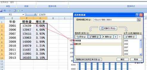 excel2007怎样制作叠加折线图