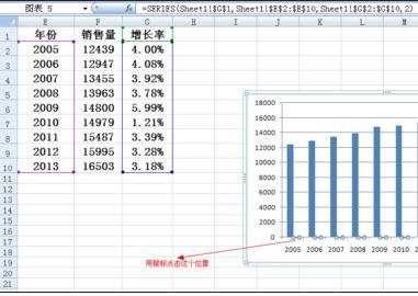 excel2007怎样制作叠加折线图