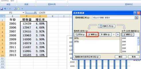 excel2007怎样制作叠加折线图