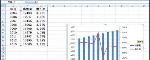 excel2007 柱状叠加折线图的制作方法