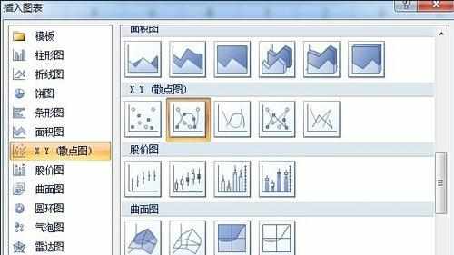 excel 绘制函数图表的教程