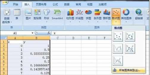 excel 绘制函数图表的教程