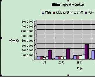 excel2003插入图表的方法