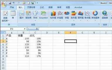 excel2007创建次坐标轴的教程