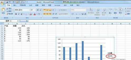 excel2007创建次坐标轴的教程