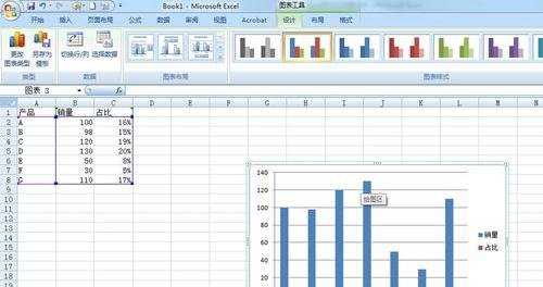 excel2007创建次坐标轴的教程