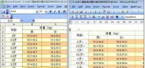 excel表格复制到word的教程