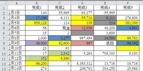 excel按照颜色进行汇总的函数用法