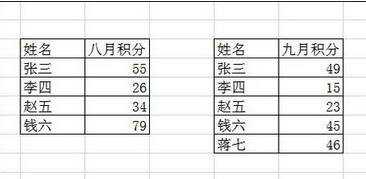 excel多张数据表合并计算的教程