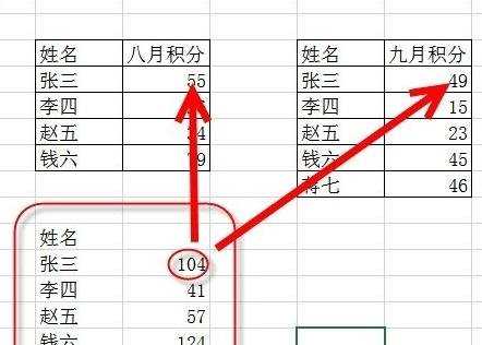 excel多张数据表合并计算的教程