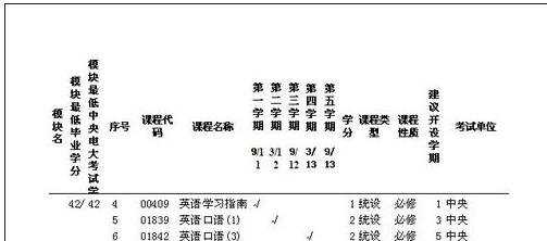 excel表格内怎样添加横线