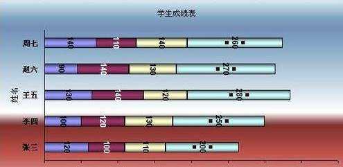 excel2003作图的教程