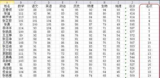 excel中名次统计的教程