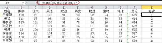 excel中名次统计的教程