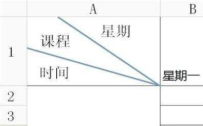 excel表格画双斜线的方法