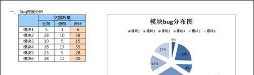 excel2007制作大饼图的方法