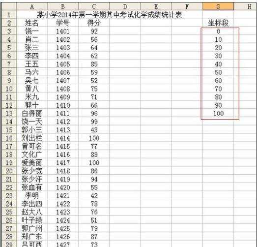 excel2003利用直方图统计分析的方法