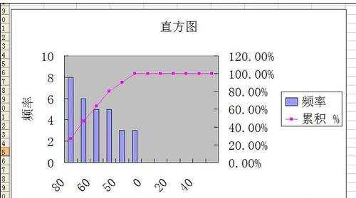 excel2003利用直方图统计分析的方法