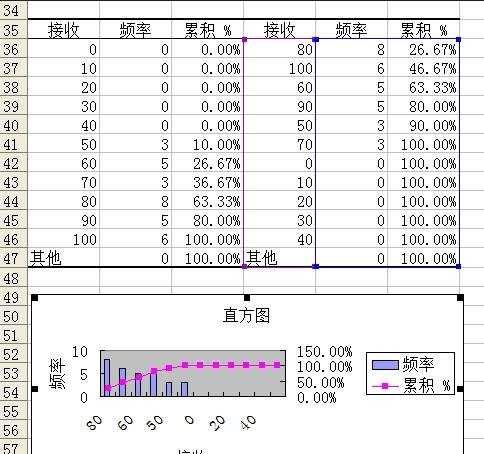 excel2003利用直方图统计分析的方法