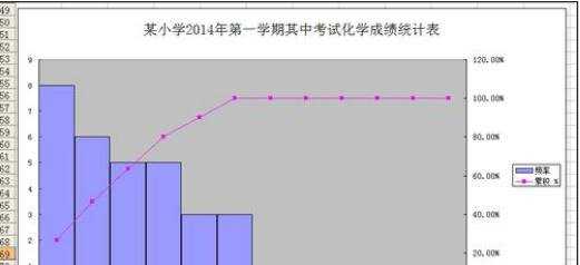 excel2003利用直方图统计分析的方法