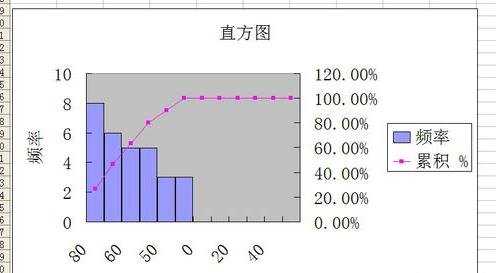 excel2003利用直方图统计分析的方法