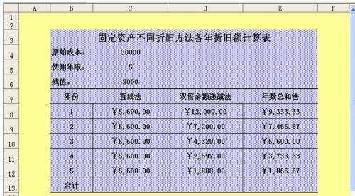 excel折旧函数的使用教程