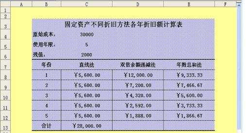 excel折旧函数的使用教程