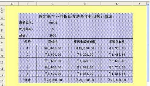 excel折旧函数的使用教程