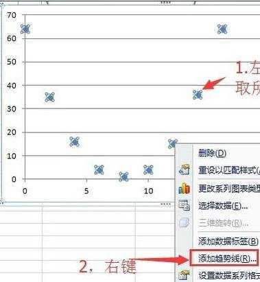 excel曲线拟合的方法