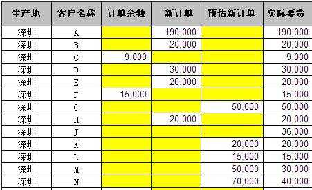 excel表格快速填充空白单元格的方法