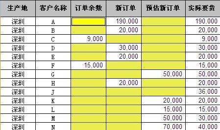 excel表格快速填充空白单元格的方法