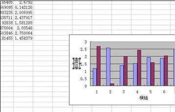 excel图表的制作教程