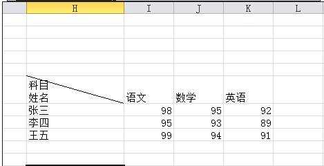 excel表格里划斜线的方法